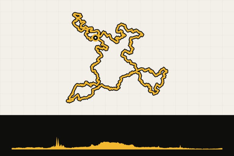 Routekaart en hoogteprofiel van Achterhoek bikepacking XL: 340 km
