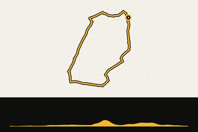 Routekaart en hoogteprofiel van Achterhoek gravel: Montferland, 18 km