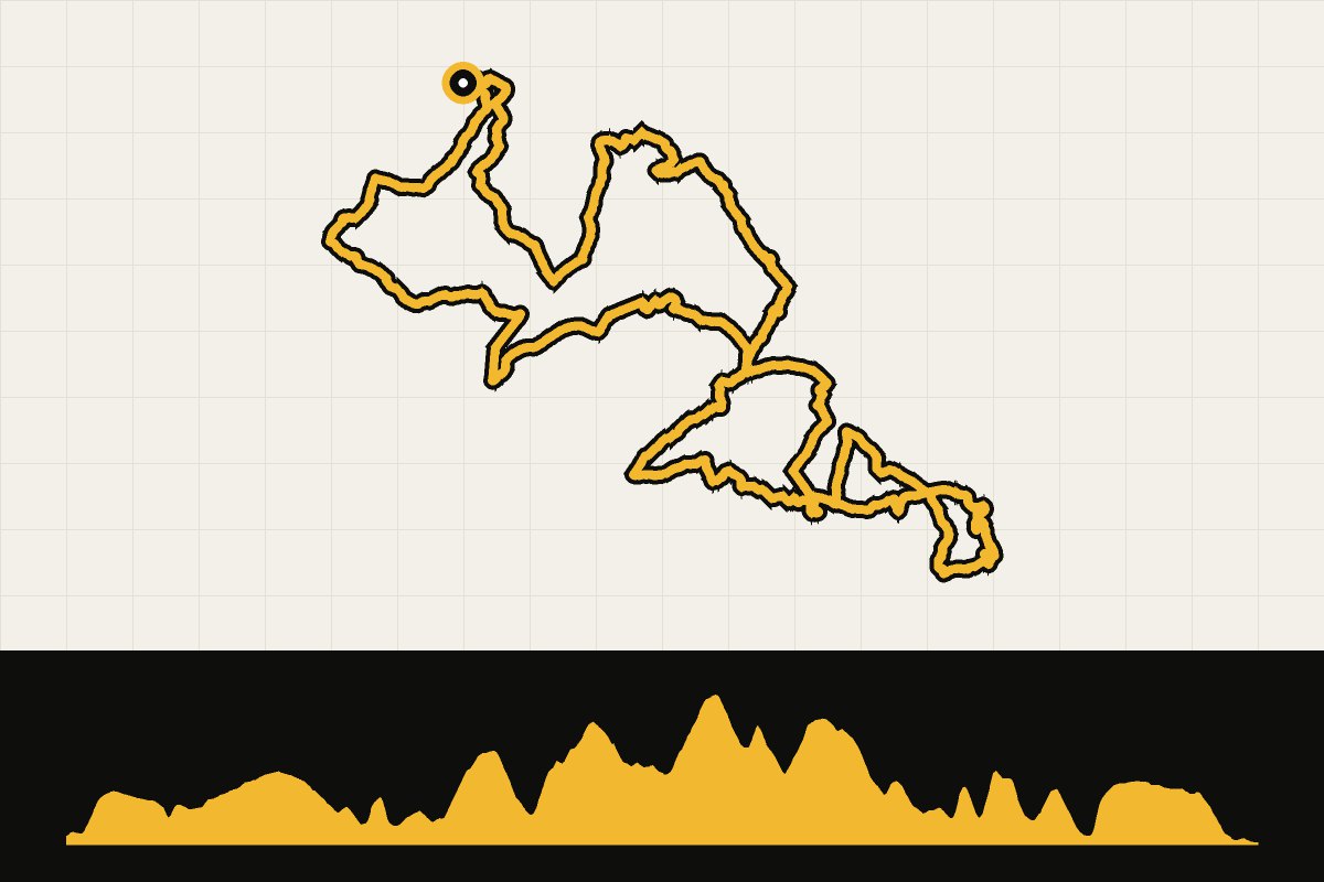 Map and elevation profile of Amstel Gold Race 365: loop 2, the real deal