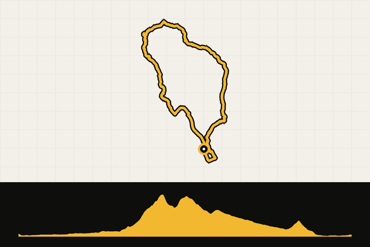 Routekaart en hoogteprofiel van Catalonië gravel: rond Montserrat
