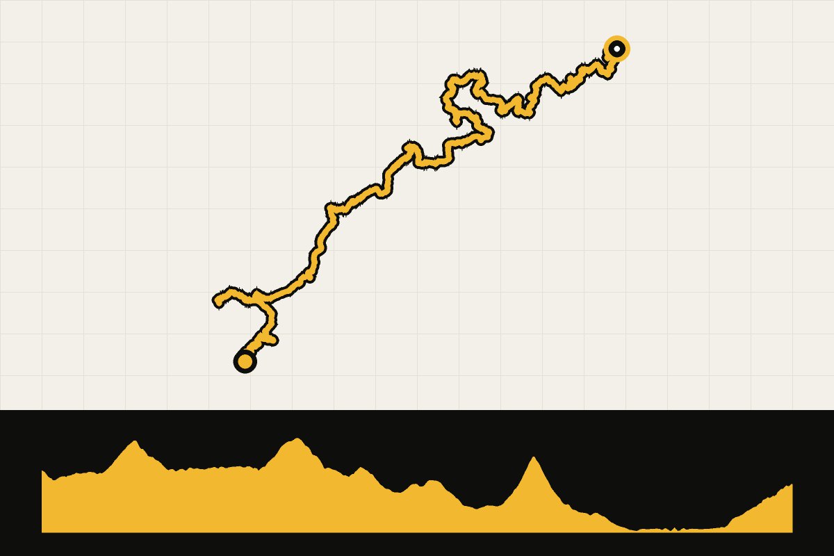 Routekaart en hoogteprofiel van Corsica GT20 dag 3: Belgodère naar Galéria