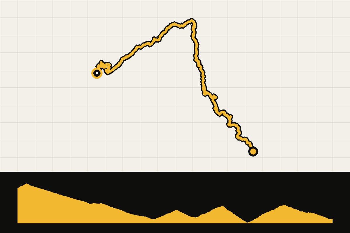 Routekaart en hoogteprofiel van Corsica GT20 dag 5: Évisa naar Pietroso