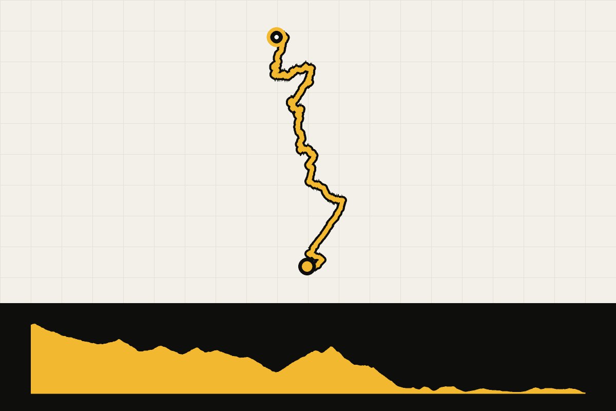 Routekaart en hoogteprofiel van Corsica GT20 dag 7: naar Porto-Vecchio en Bonifacio