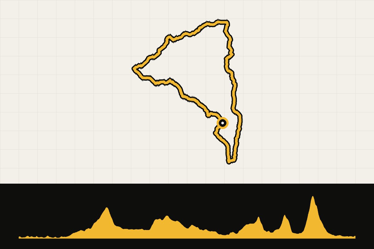 Routekaart en hoogteprofiel van Engeland: Lake District Epic Loop