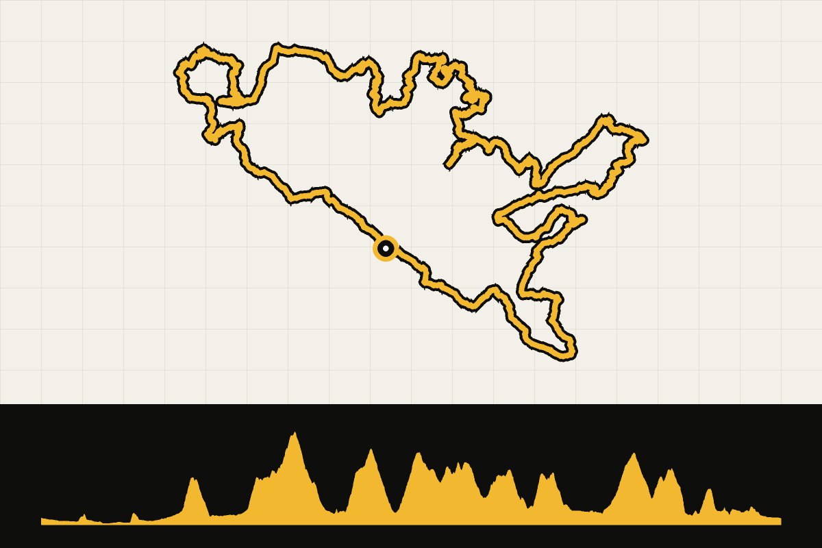 Routekaart en hoogteprofiel van Friuli: grote ronde door de Friulische heuvels