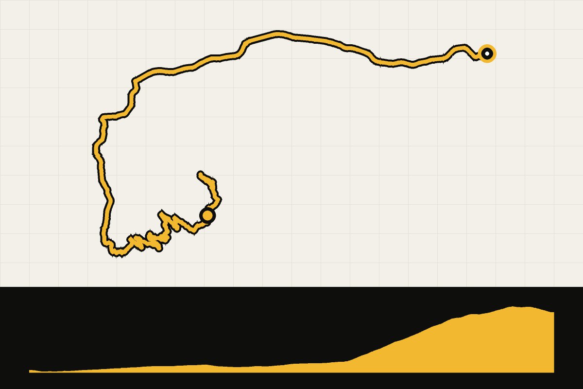 Routekaart en hoogteprofiel van Friuli: Monte Lussari