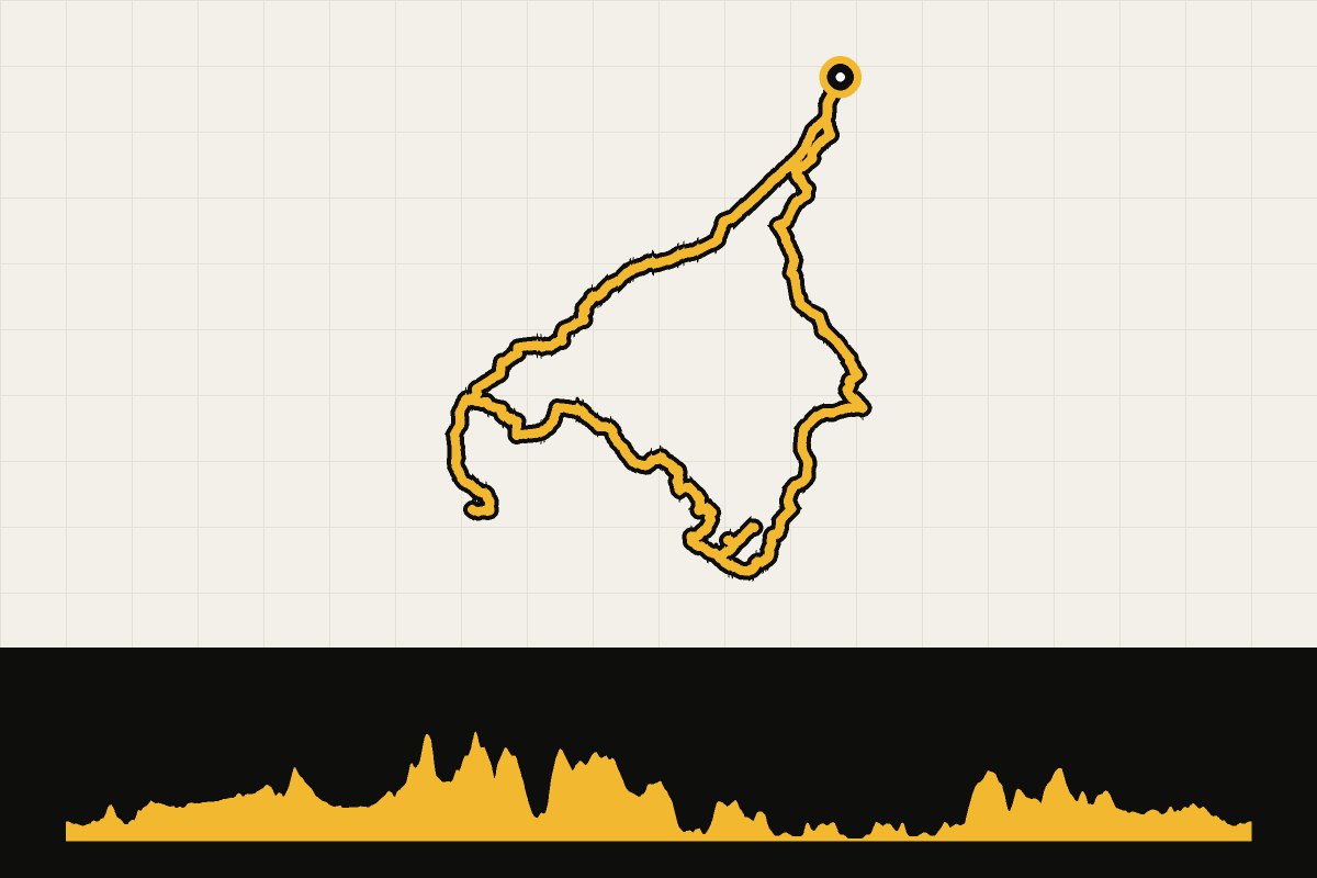 Routekaart en hoogteprofiel van Funen: Danish Mountains