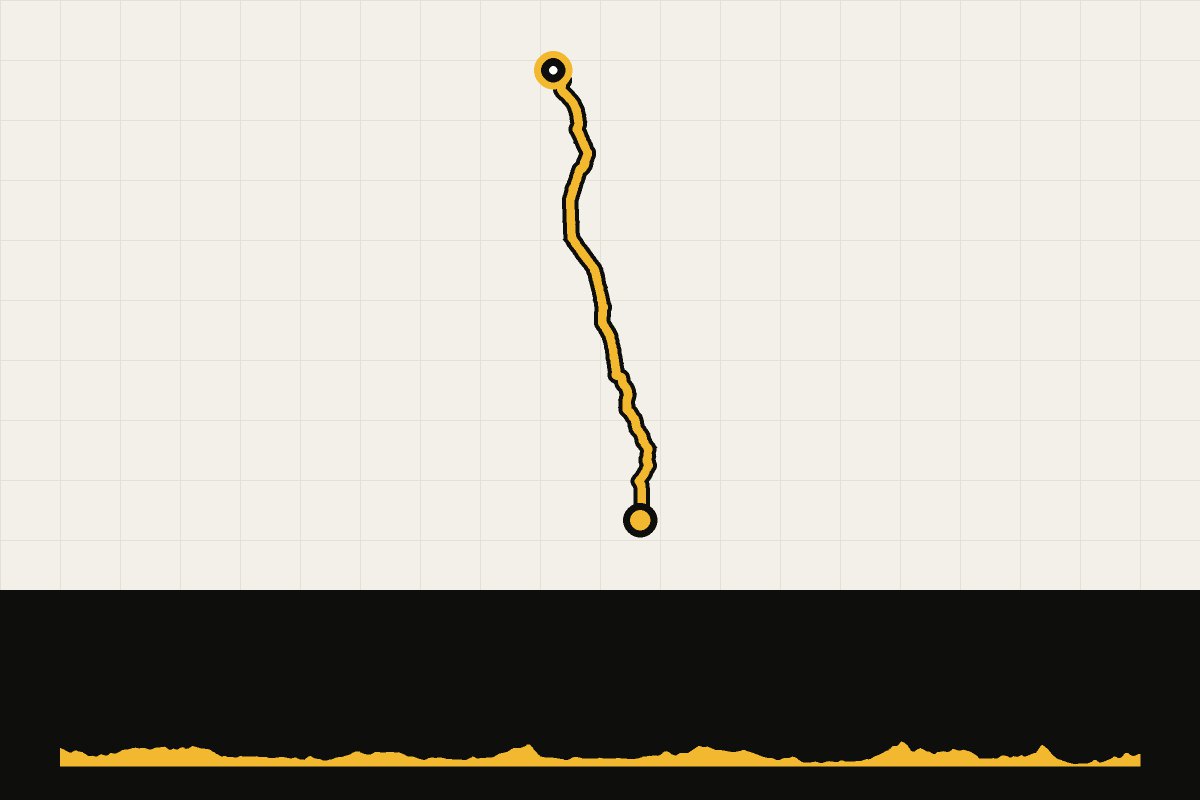 Routekaart en hoogteprofiel van Jutland dag 4: via Ribe naar de Duitse grens