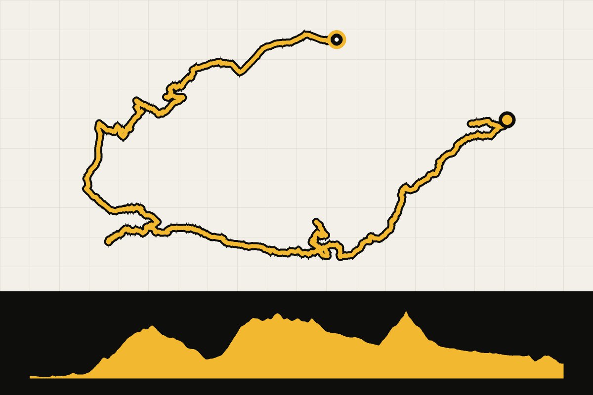 Routekaart en hoogteprofiel van Karwendel gravel 1: Garmisch-Partenkirchen naar Leutasch
