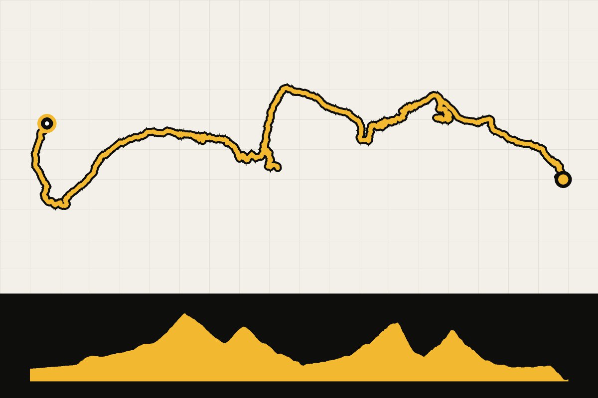 Map and elevation profile of Karwendel gravel 2: Mittenwald to Jenbach