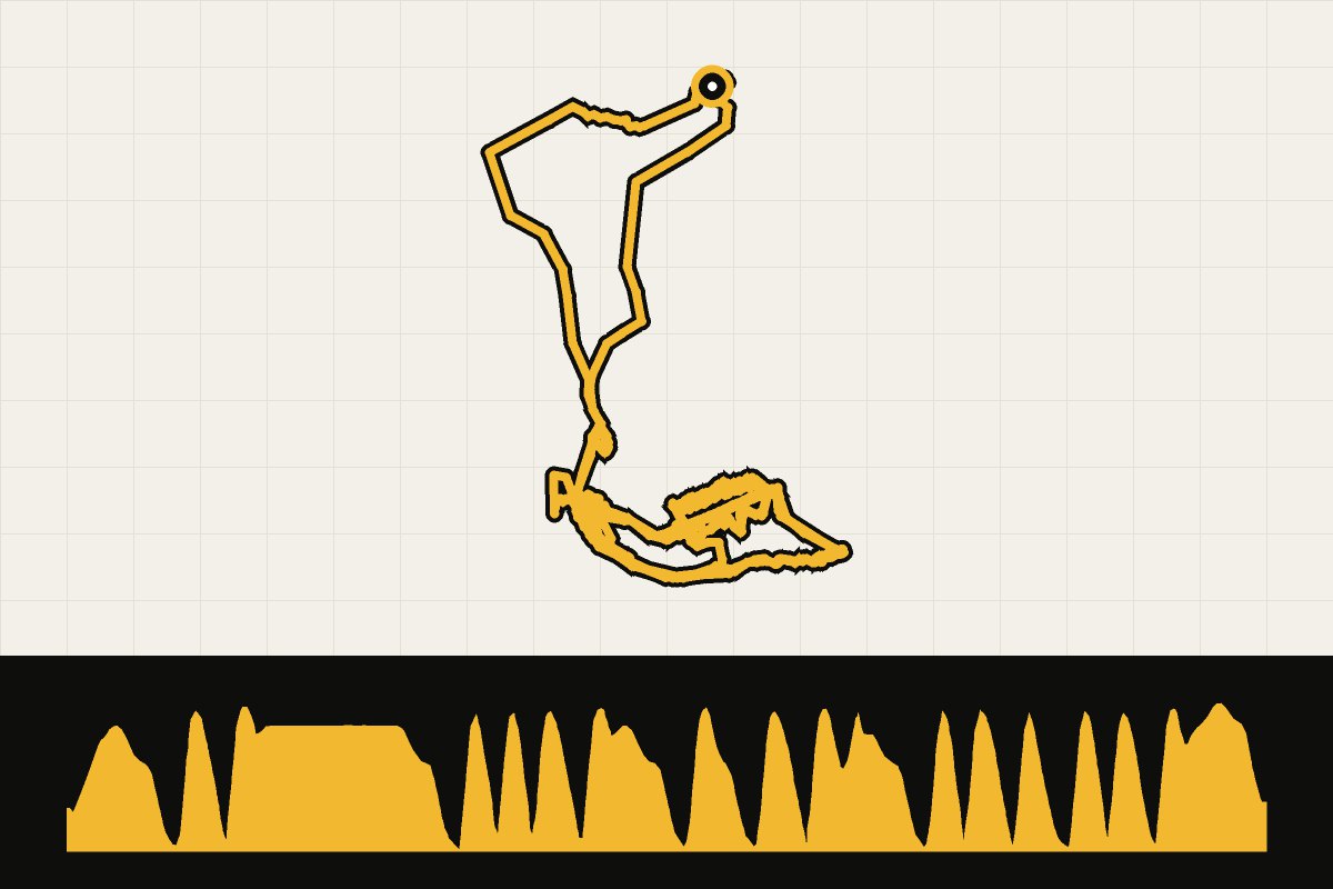 Routekaart en hoogteprofiel van Landal Winterberg: Bikepark Winterberg