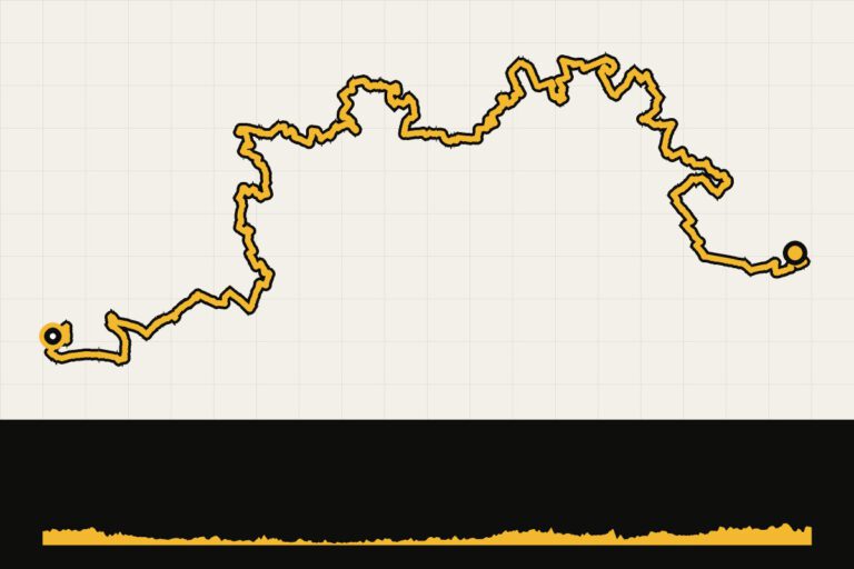 Map and elevation profile of Liberation Divide – day 2: East