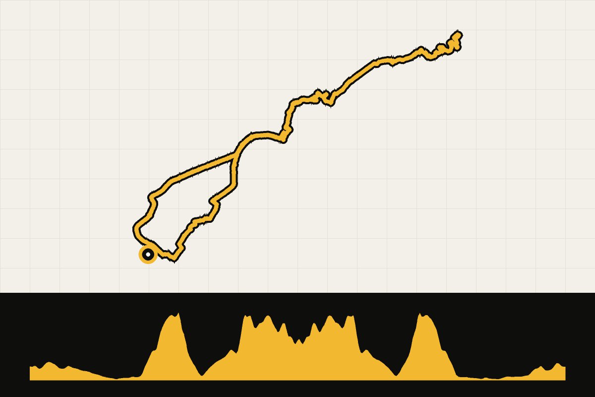 Routekaart en hoogteprofiel van Mallorca: Cap de Formentor