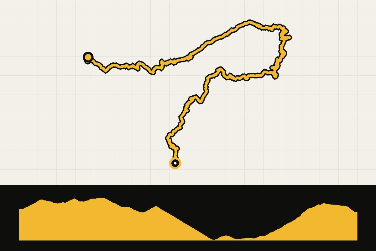 Routekaart en hoogteprofiel van Militaire wegen dag 2: Sestriere naar Oulx