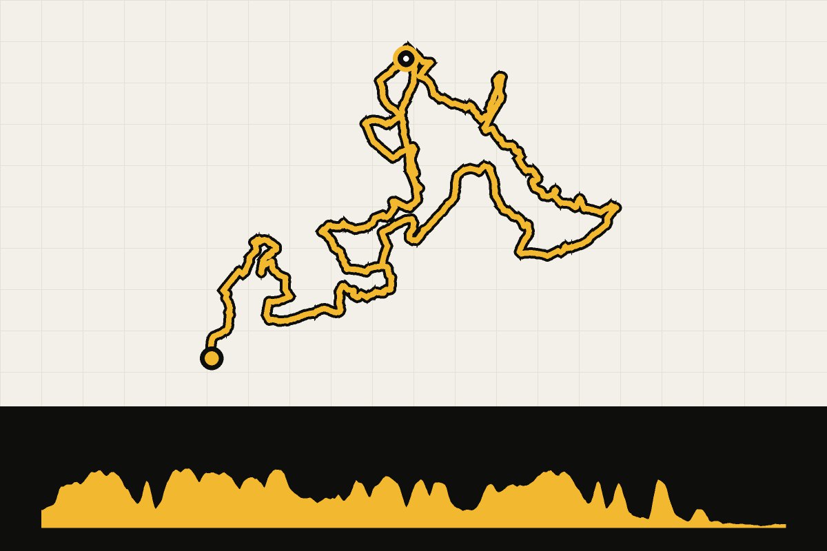 Routekaart en hoogteprofiel van Zuid-Limburg gravel: trainingsroute WK Gravel 2025