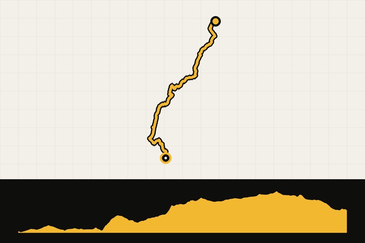 Routekaart en hoogteprofiel van Altravesur – dag 13: Cortes de Baza – Santiago-Pontones