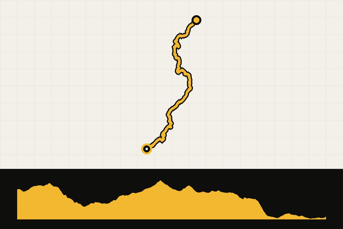 Routekaart en hoogteprofiel van Altravesur – dag 14: Santiago-Pontones – Villaverde de Guadalimar