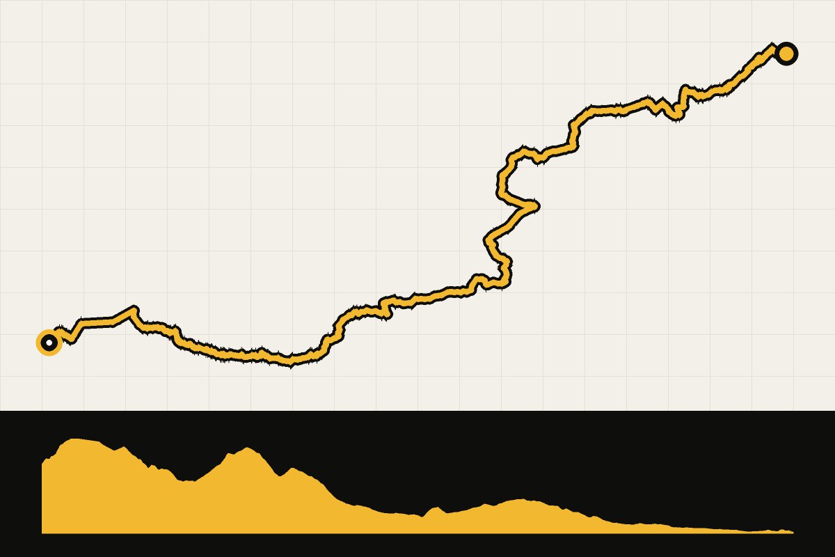 Routekaart en hoogteprofiel van Altravesur – dag 19: Cortes de Pallás – Valencia
