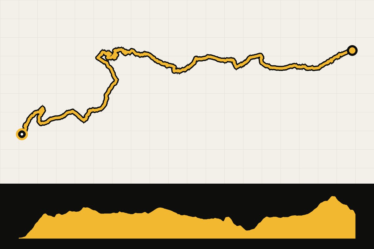 Routekaart en hoogteprofiel van Altravesur – dag 4: Ubrique – Ronda