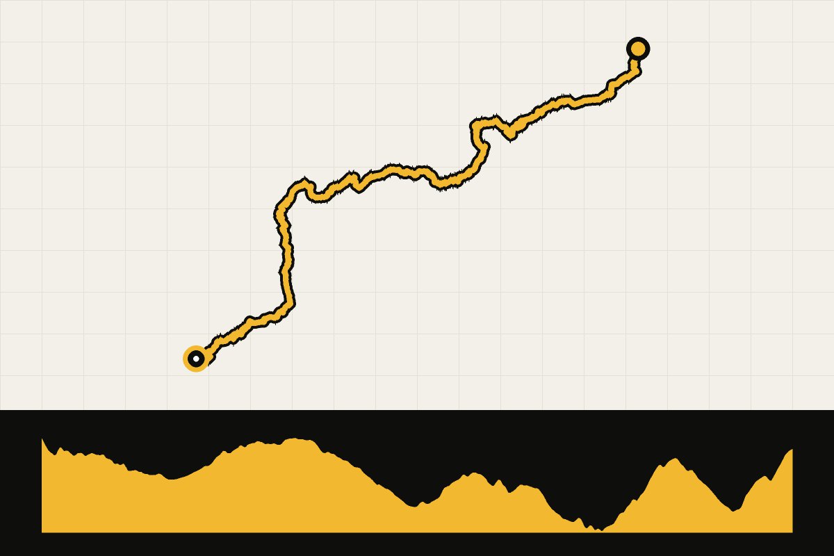 Routekaart en hoogteprofiel van Altravesur – dag 5: Ronda – Antequera