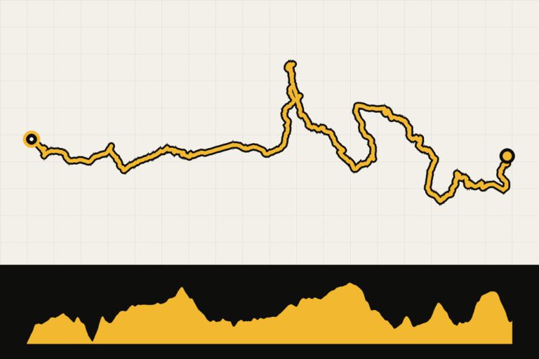 Map and elevation profile of Altravesur – day 7: Periana – Jayena