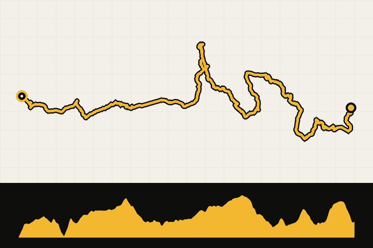 Routekaart en hoogteprofiel van Altravesur – dag 7: Periana – Jayena