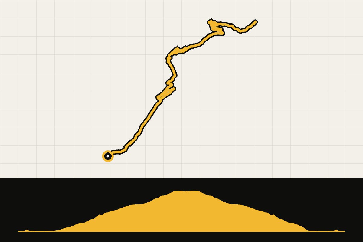 Map and elevation profile of Andermatt: Tour from Obergoms