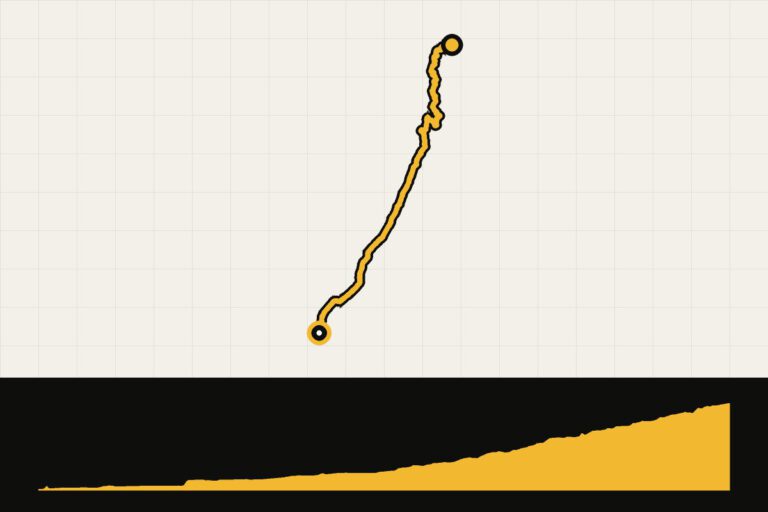 Map and elevation profile of Boca da Encumeada from Ribeira Brava