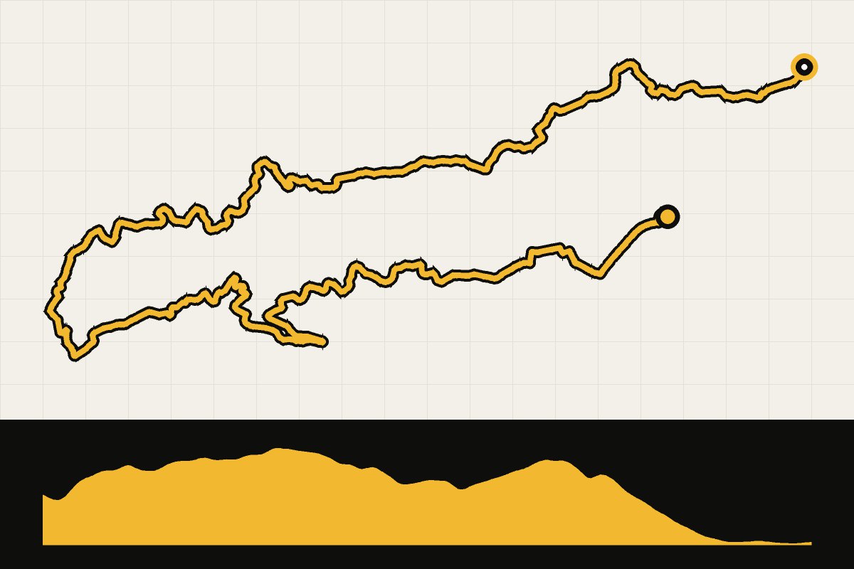 Map and elevation profile of Brazil: Around Rio