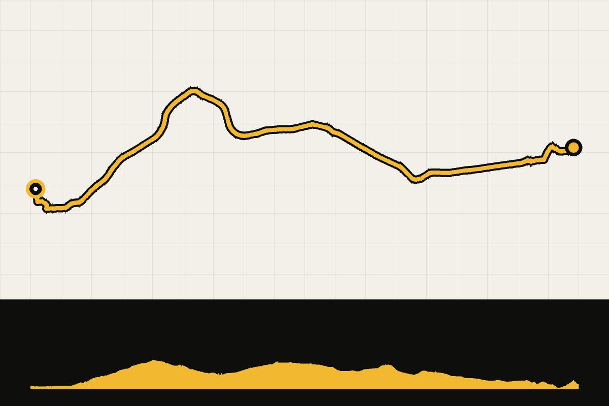 Map and elevation profile of Cartagena – Cabo de Palos