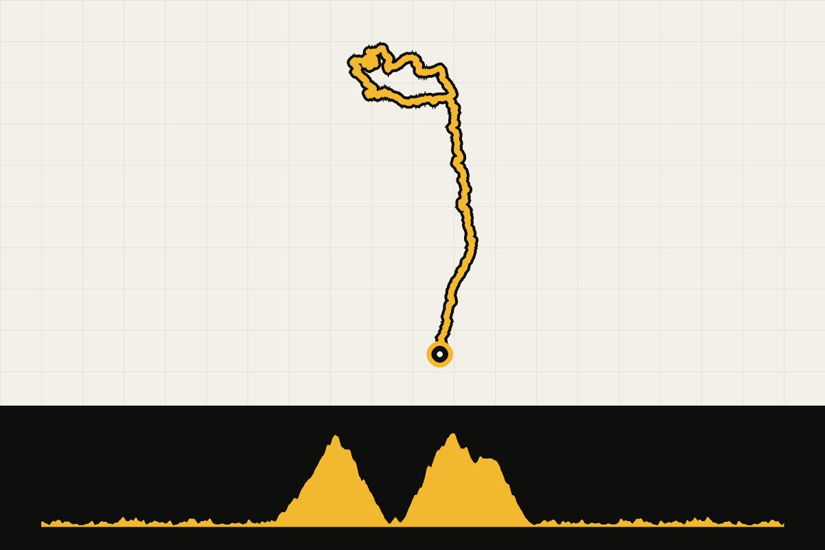 Routekaart en hoogteprofiel van Corsica: Col de la Serra vanuit Bastia