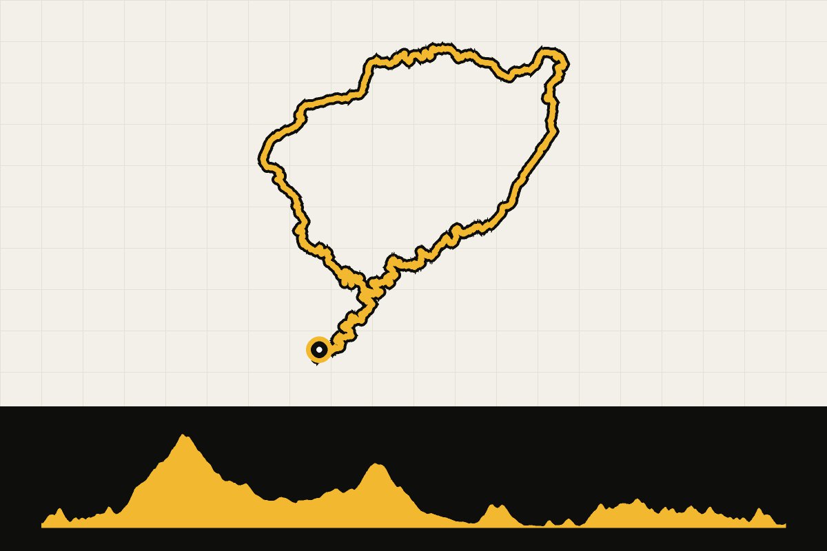 Map and elevation profile of the Costa Brava: round trip from Tossa de Mar via Llagostera