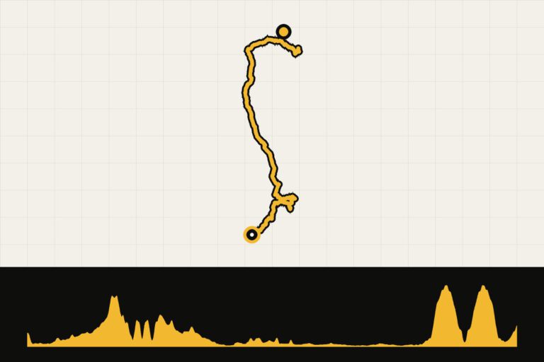 Map and elevation profile of the Costa Brava: from Sant Antoni de Calonge to Roses