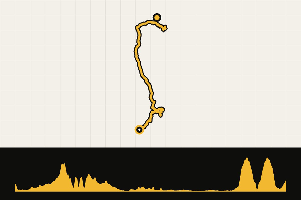Map and elevation profile of the Costa Brava: from Sant Antoni de Calonge to Roses