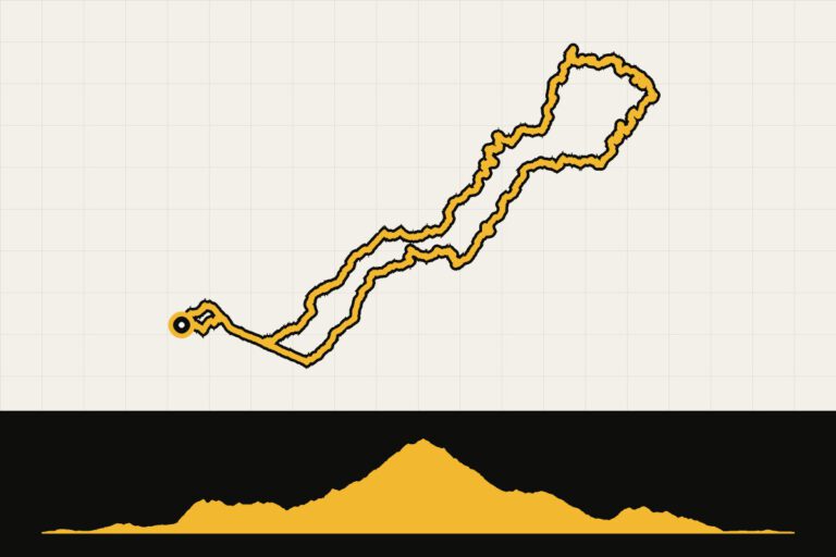 Routekaart en hoogteprofiel van Cyprus: Cyprus Hill!