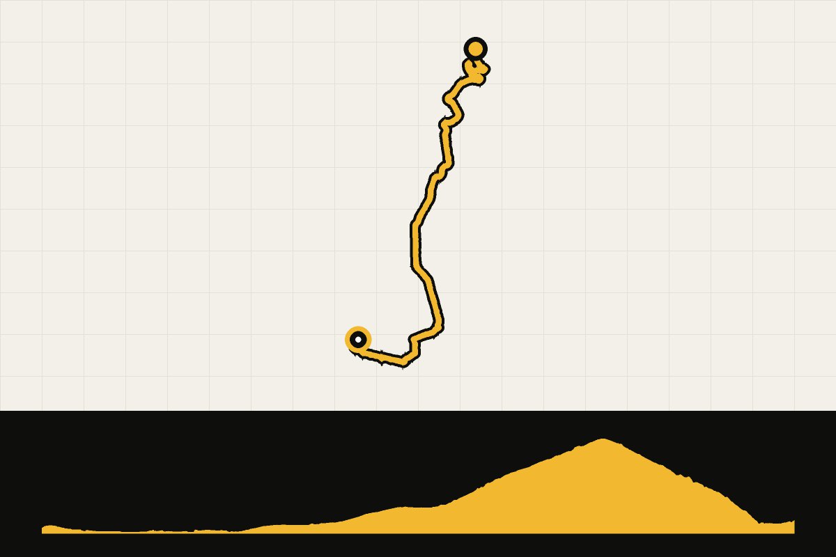 Routekaart en hoogteprofiel van Diekirch – Vianden