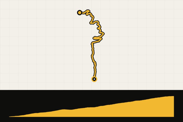 Routekaart en hoogteprofiel van Etna vanuit Nicolosi
