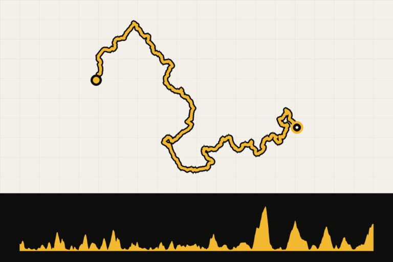 Routekaart en hoogteprofiel van EuroVelo 1 door Galicië – dag 5: A Serra de Outes – Fisterra