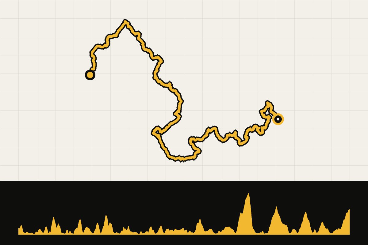 Map and elevation profile of EuroVelo 1 through Galicia – day 5: A Serra de Outes – Fisterra