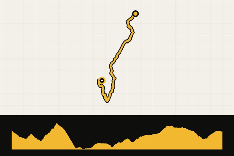 Routekaart en hoogteprofiel van Frankrijk: Jura en Grand Colombier
