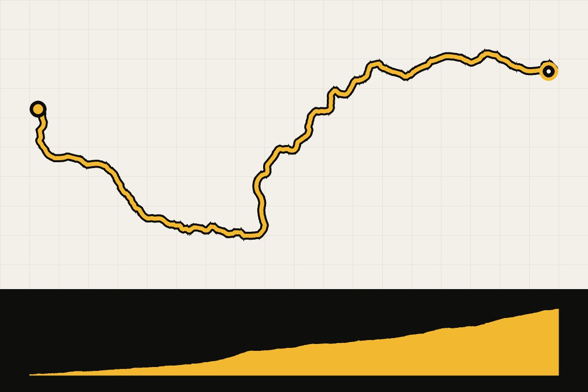 Routekaart en hoogteprofiel van Fuente Dé vanuit Potes