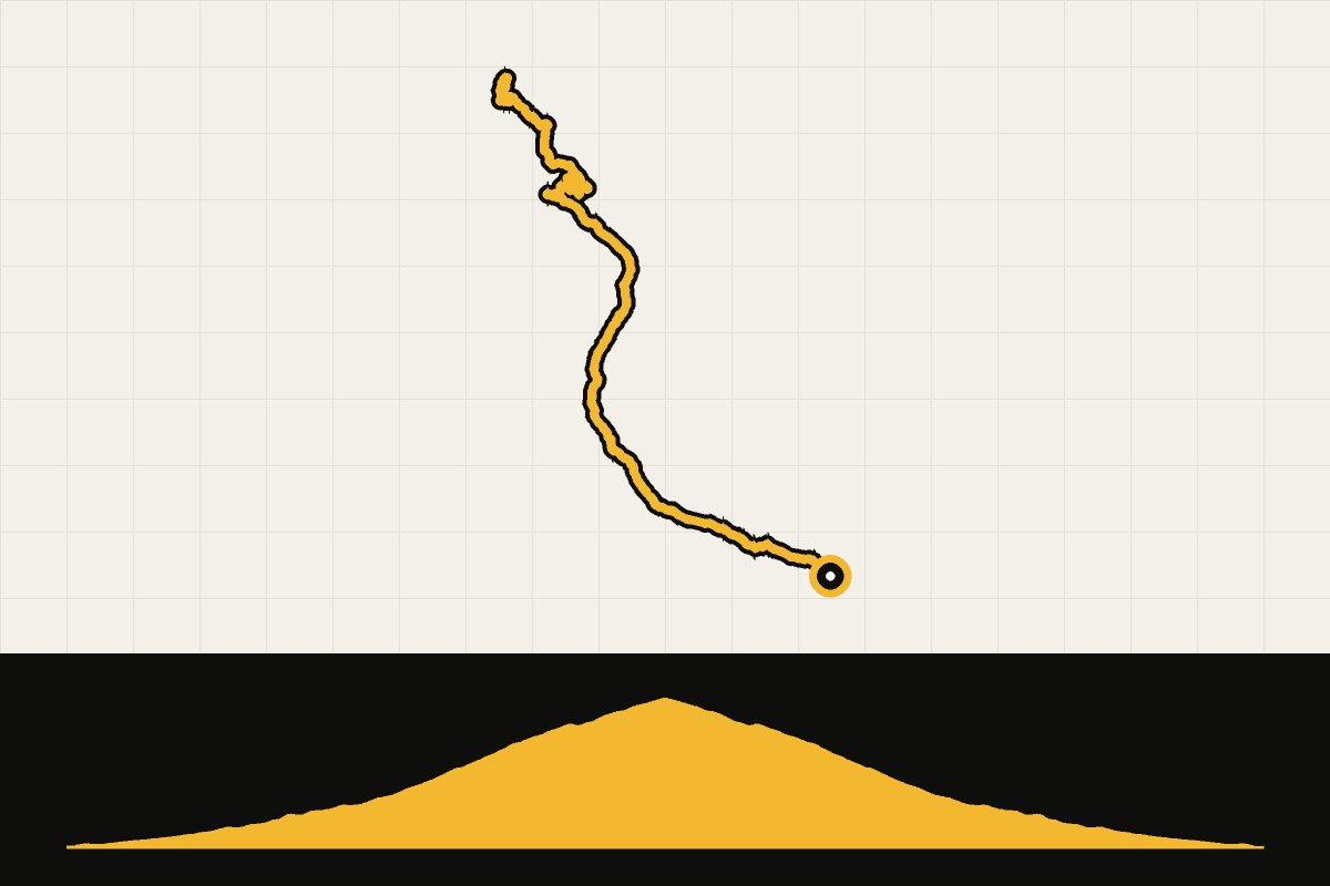 Routekaart en hoogteprofiel van Girona: ronde vanuit Camprodon via Setcases