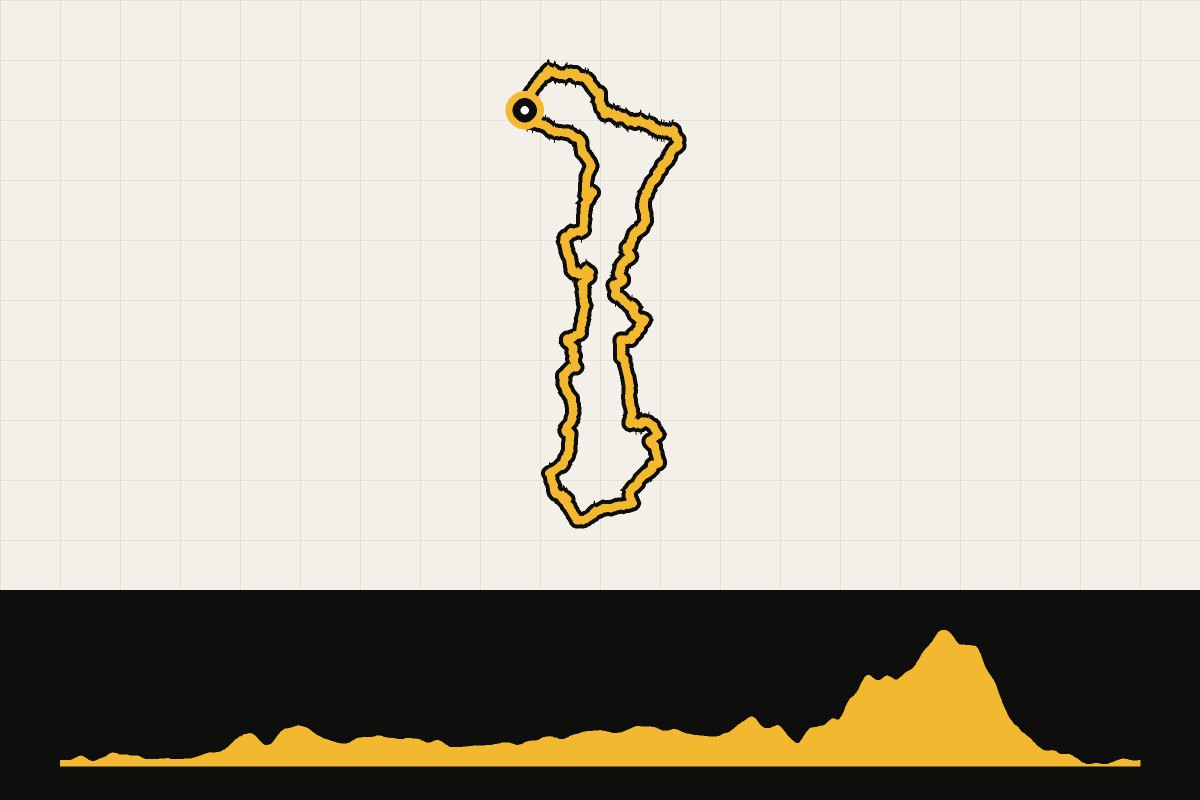 Routekaart en hoogteprofiel van Girona: ronde vanuit Gerona via Campllong