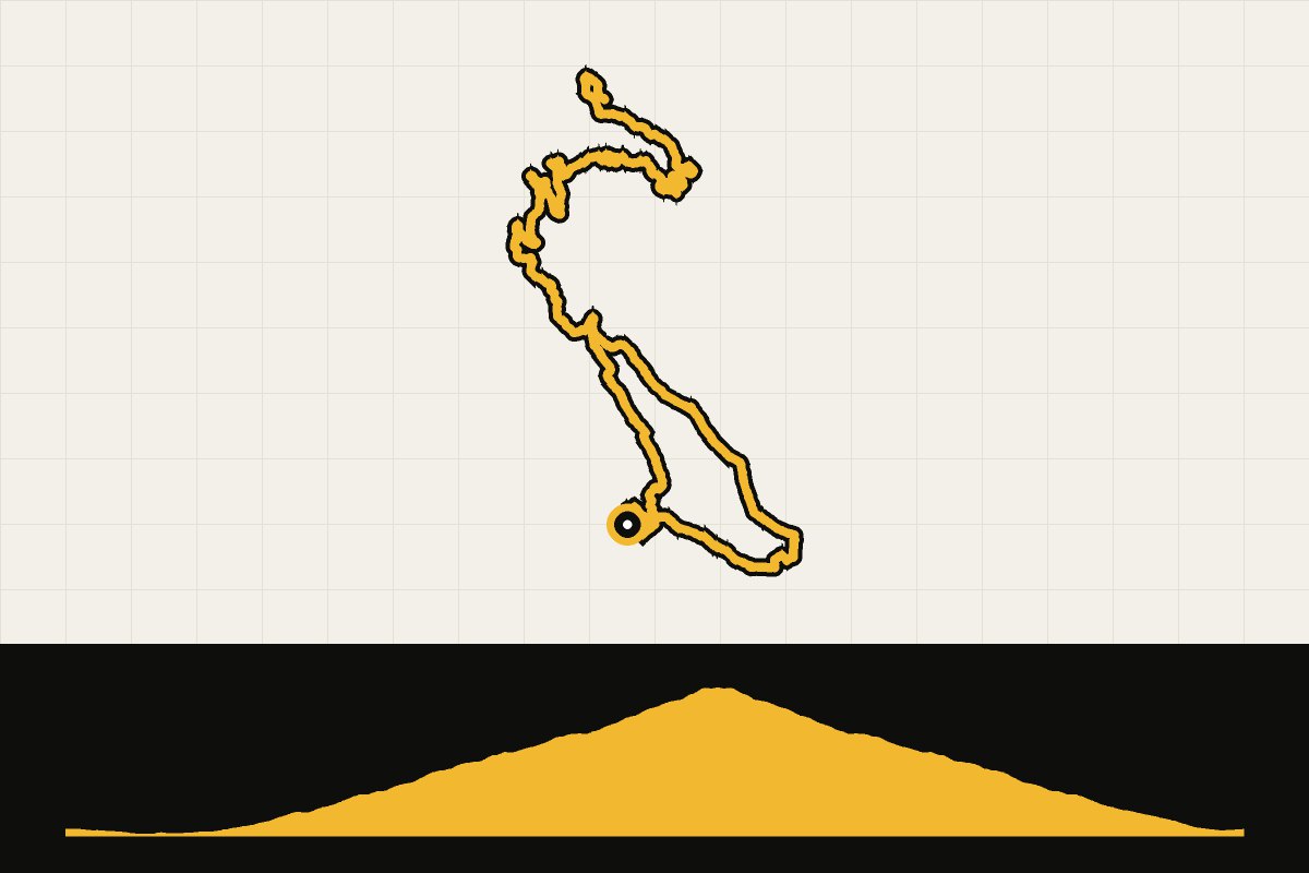 Routekaart en hoogteprofiel van Girona: ronde vanuit Santa Maria de Palautordera via Fogars de Montclús