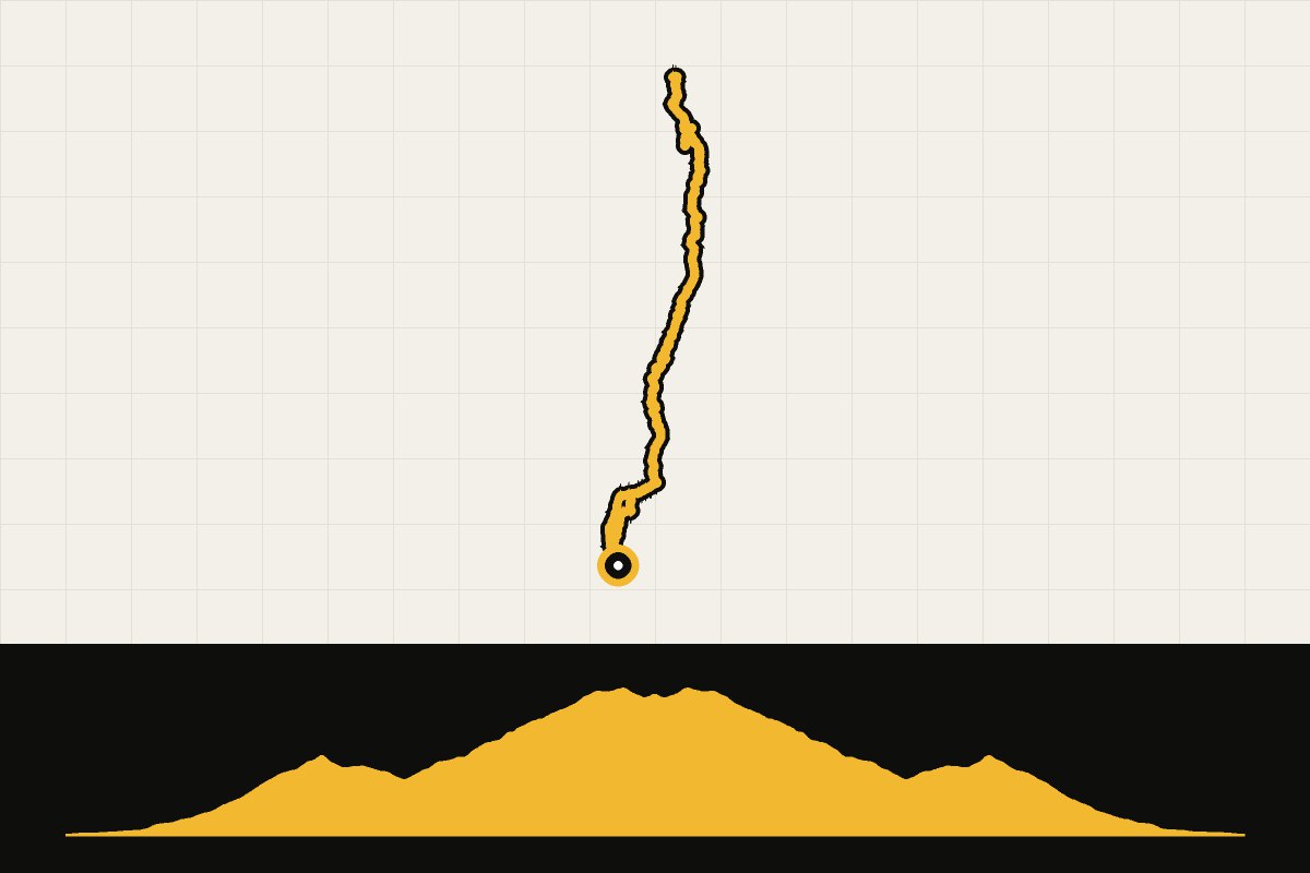 Routekaart en hoogteprofiel van Gran Canaria: Maspalomas – Sant Bartolomé: heen en terug via zelfde weg