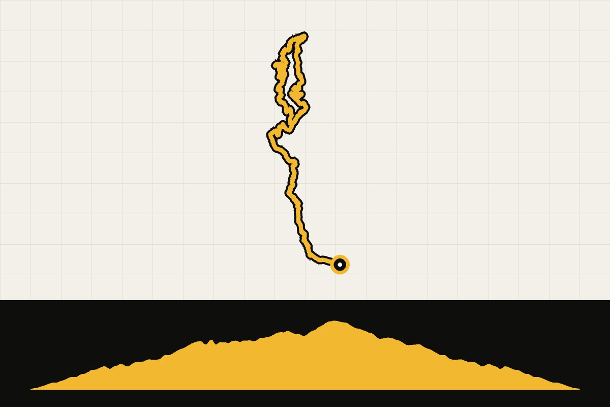 Routekaart en hoogteprofiel van Gran Canaria: ronde vanuit San Bartolomé de Tirajana (50 km)