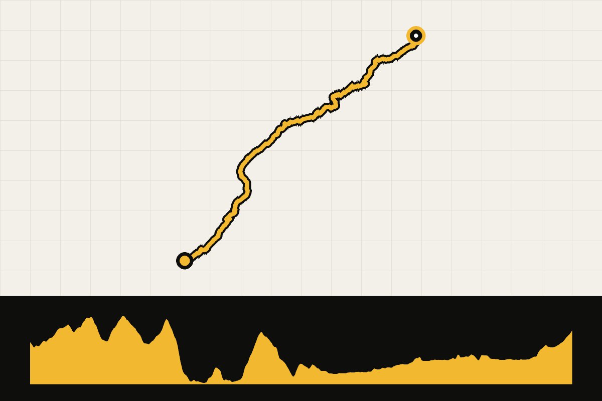 Routekaart en hoogteprofiel van Grande Traversée du Jura – dag 2: Fournet-Blancheroche – Remoray-Boujeons