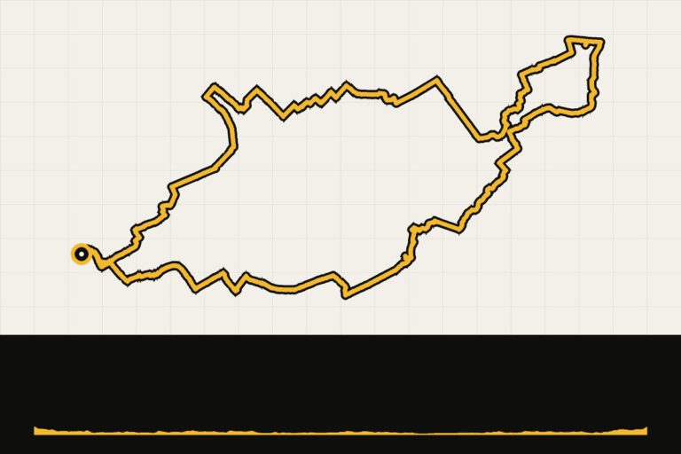 Map and elevation profile of Groningen: Shimano GRX Series – Schildmeer