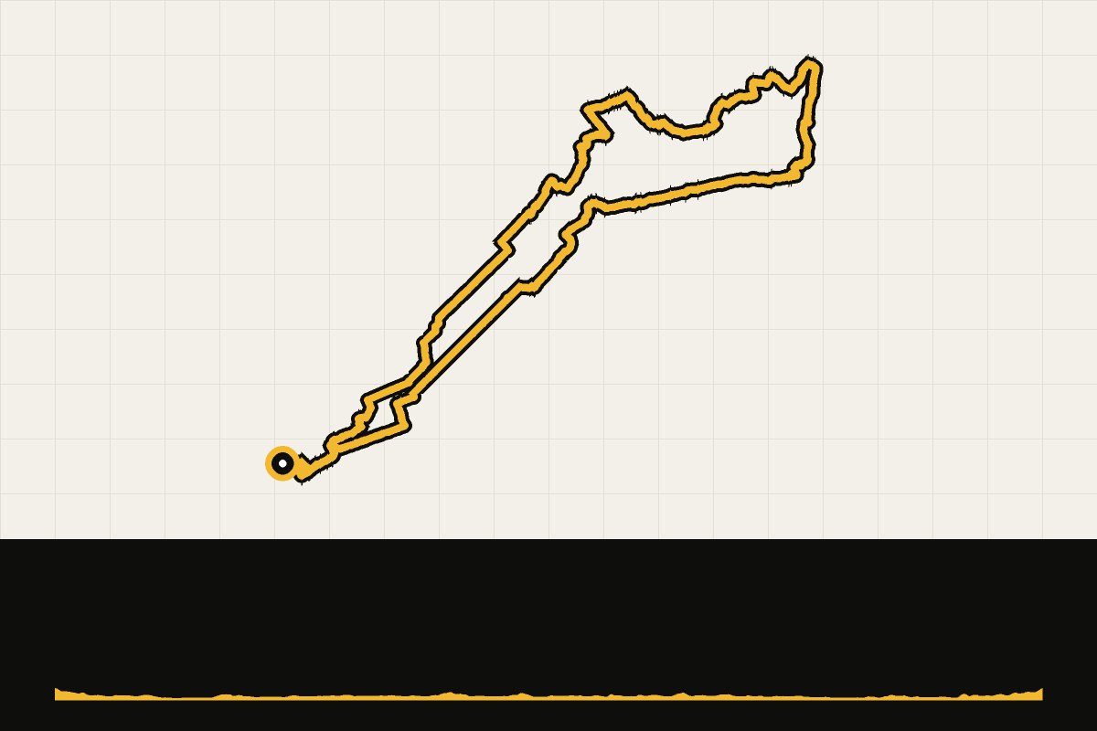 Map and elevation profile of Groningen: Ultegra Series – Shimano – Appingedam