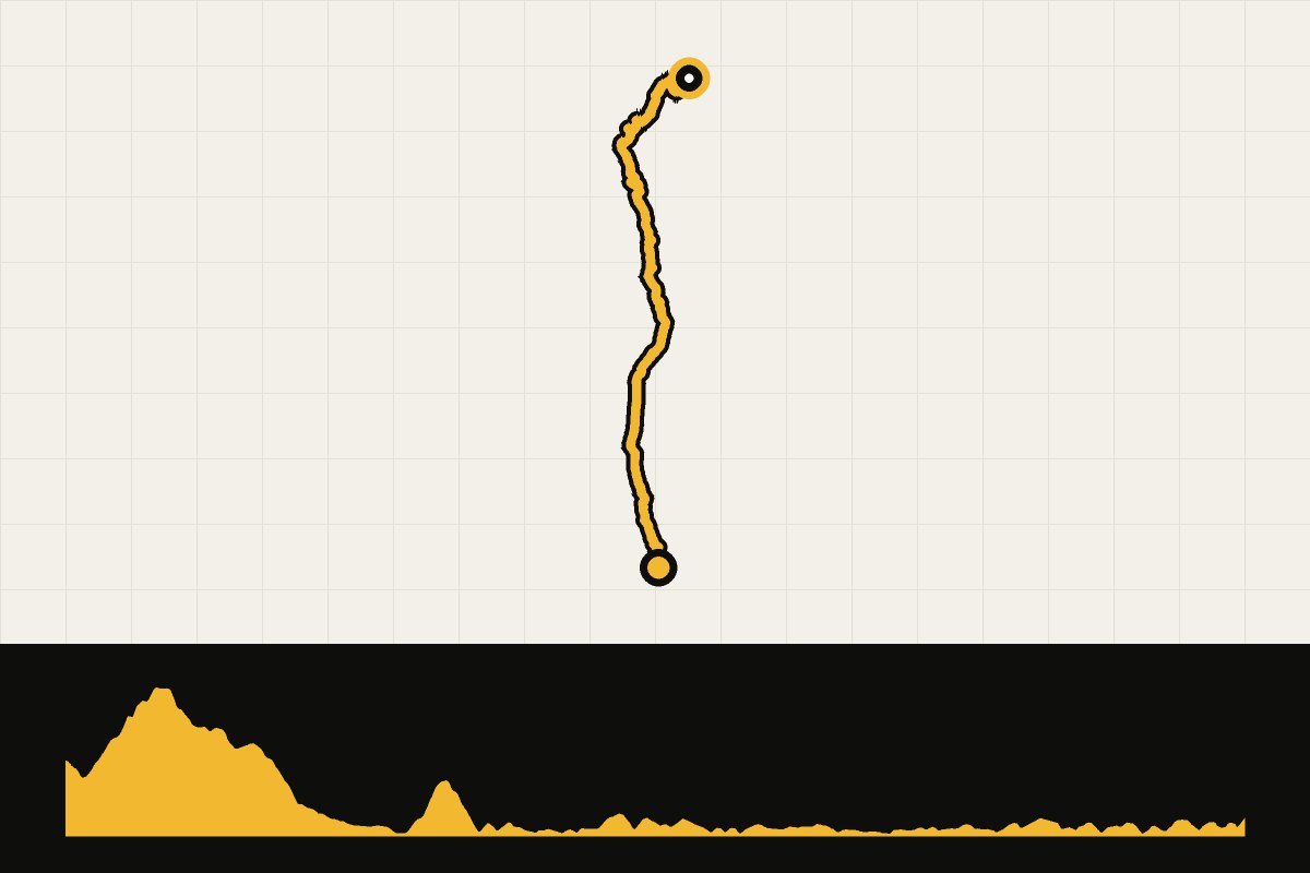 Routekaart en hoogteprofiel van Highway 1 – dag 1: Leggett – Albion